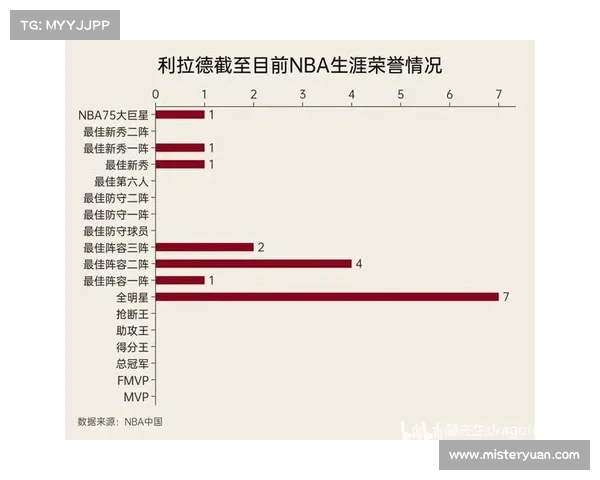 NBA犯规统计分析：球员犯规趋势、影响因素及球队策略解析