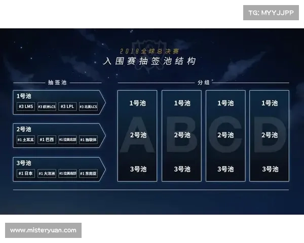 英雄联盟S赛前的全面备战与策略布局:团队协作与心理调适的关键步骤 英雄联盟S赛前的全面备战与策略布局:团队协作与心理调适的关键步骤